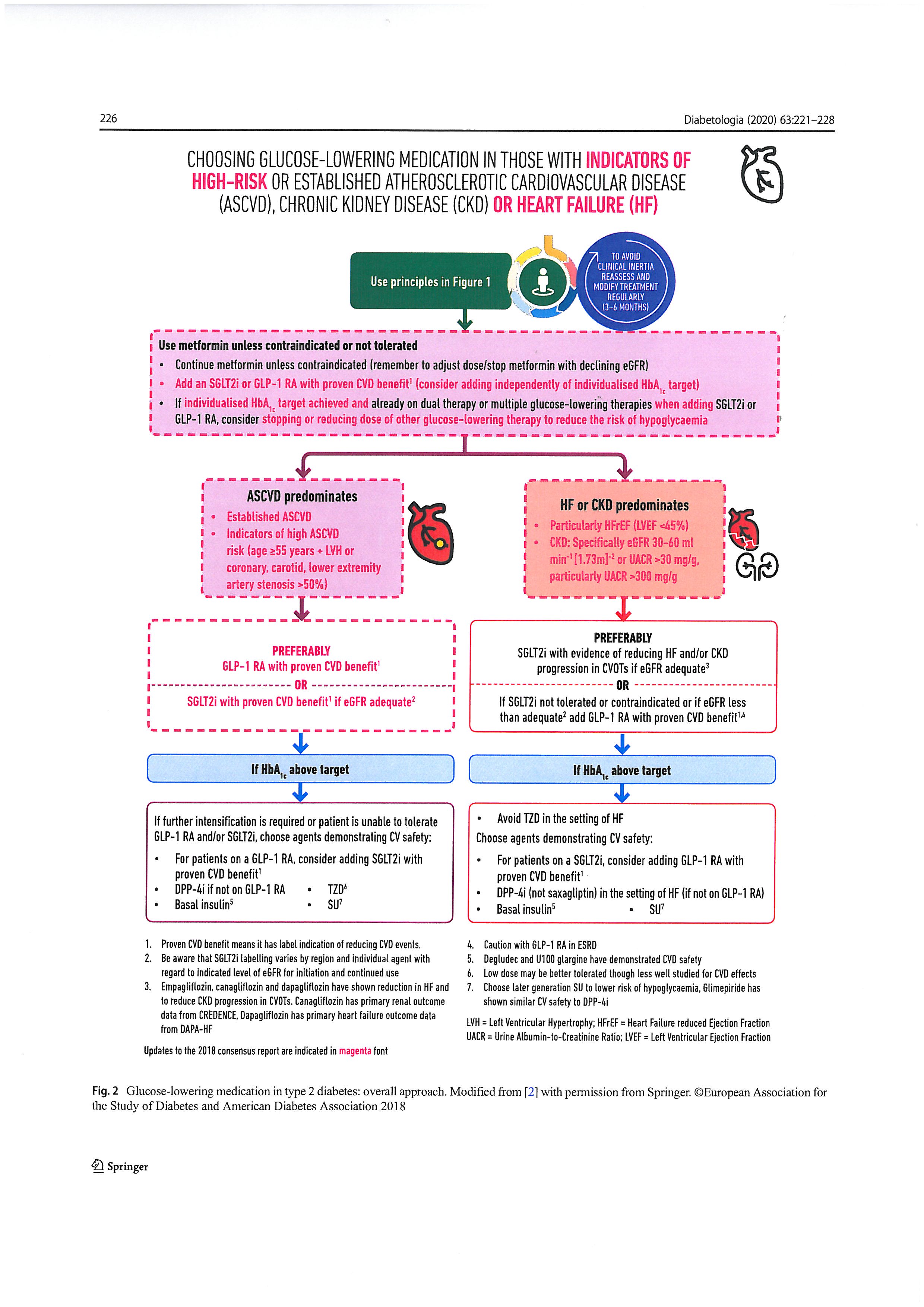 ADA EDA DM2 Diabetologia 2020