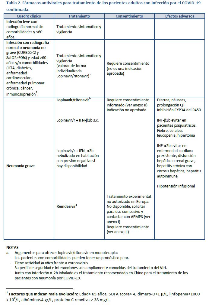 Tabla2