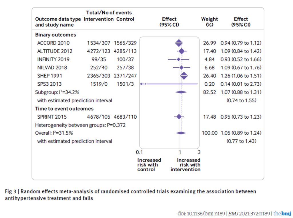 Antihipertensivos Ef Adv Fig3 2021 372 189