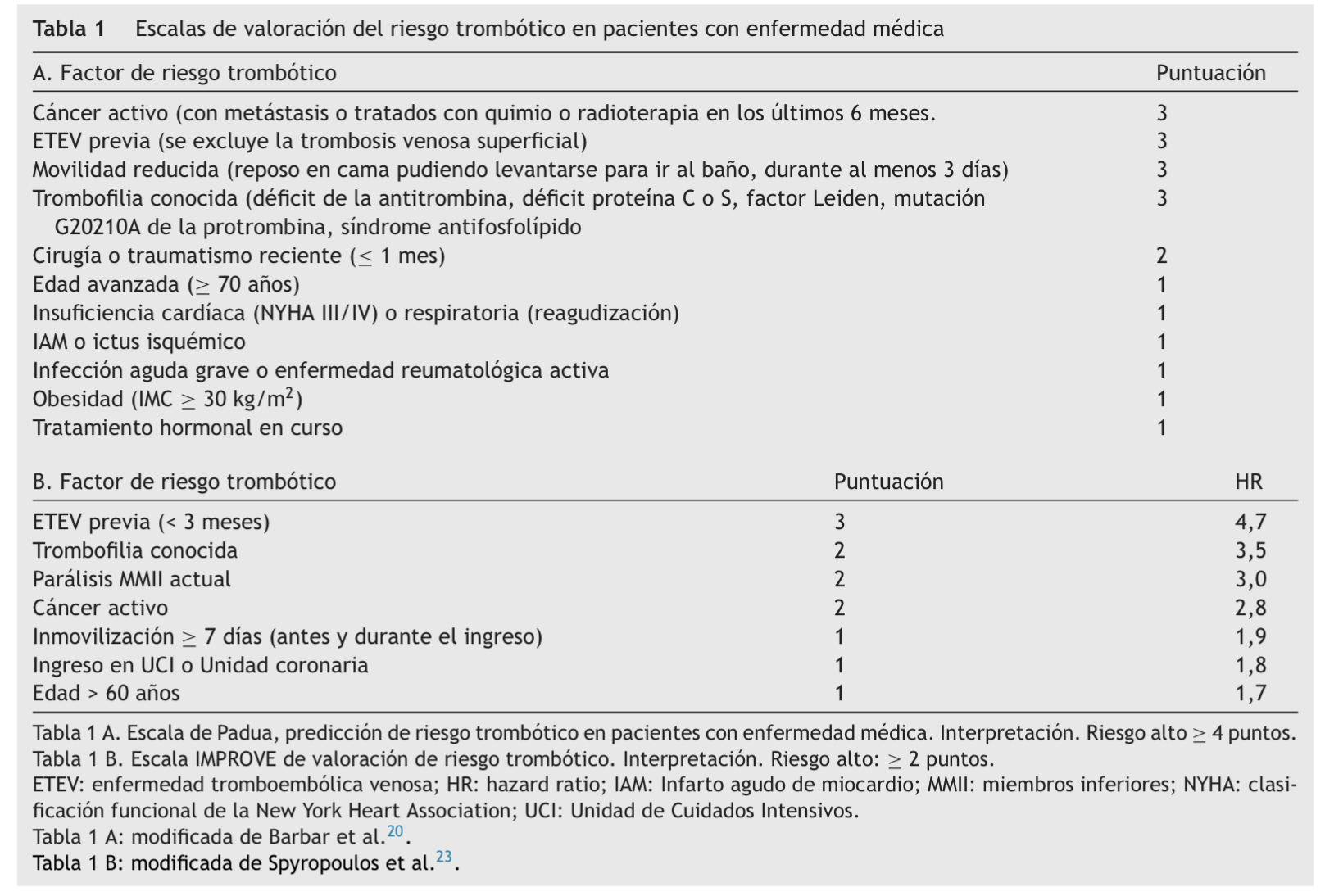 Tabla 1