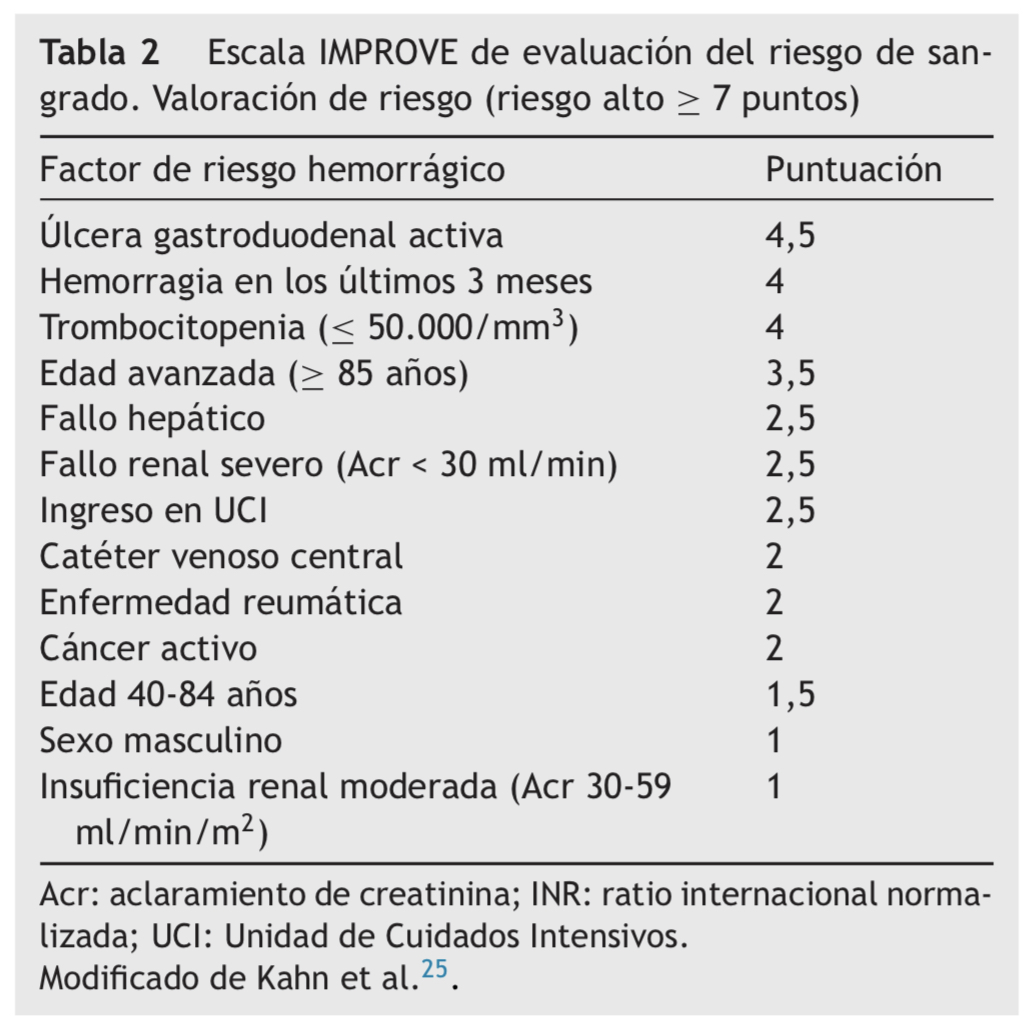 Tabla 2