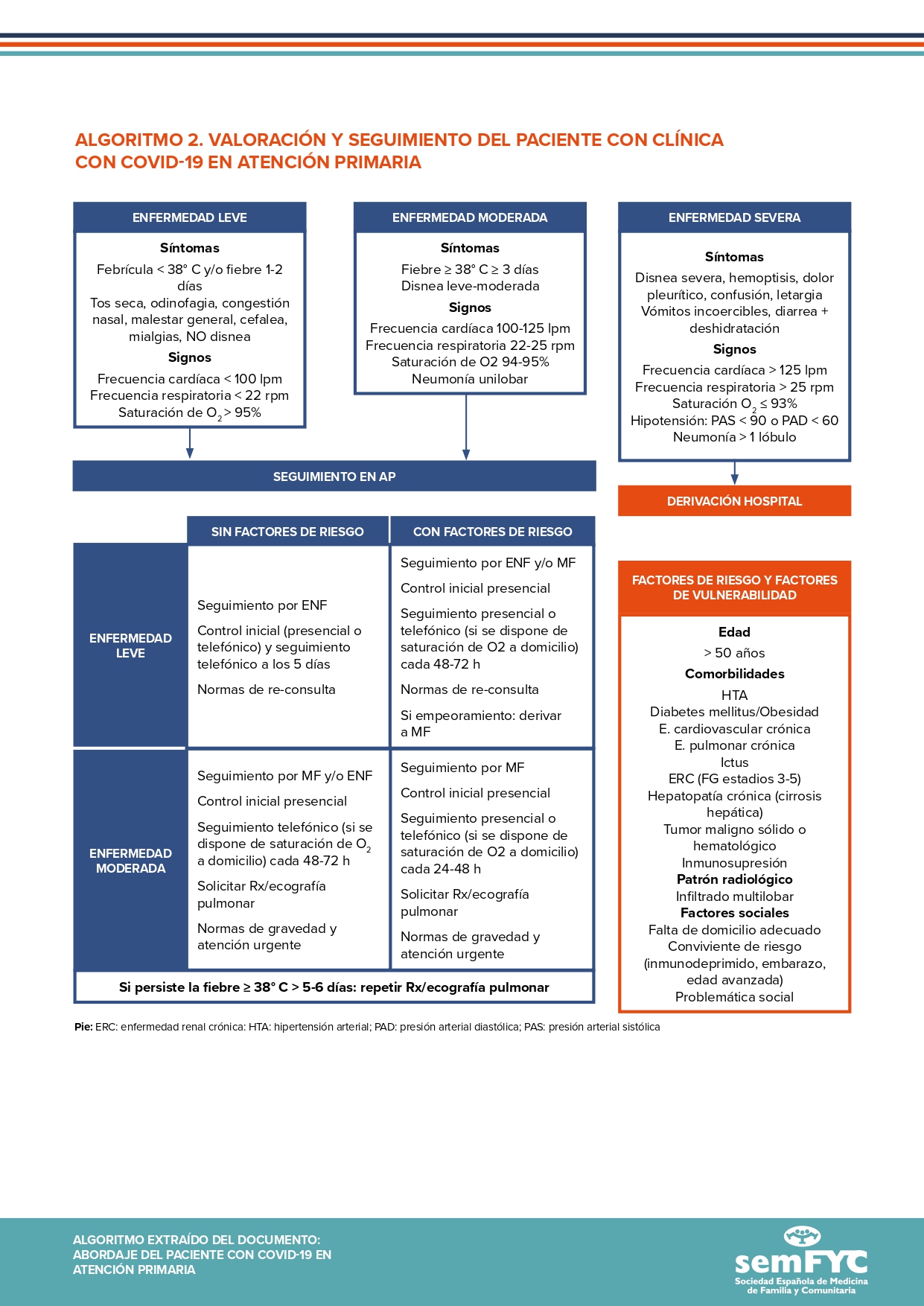 Covid19 abordaje algoritmo 2 page 0001 1