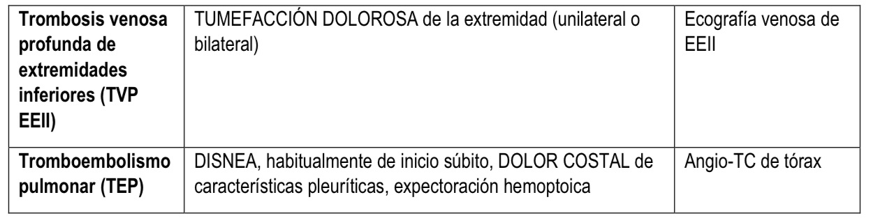 tabla2