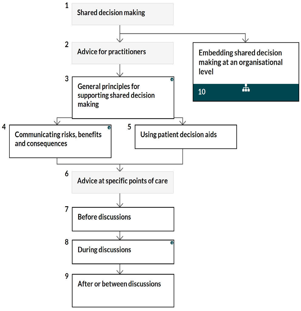 diagrama 2