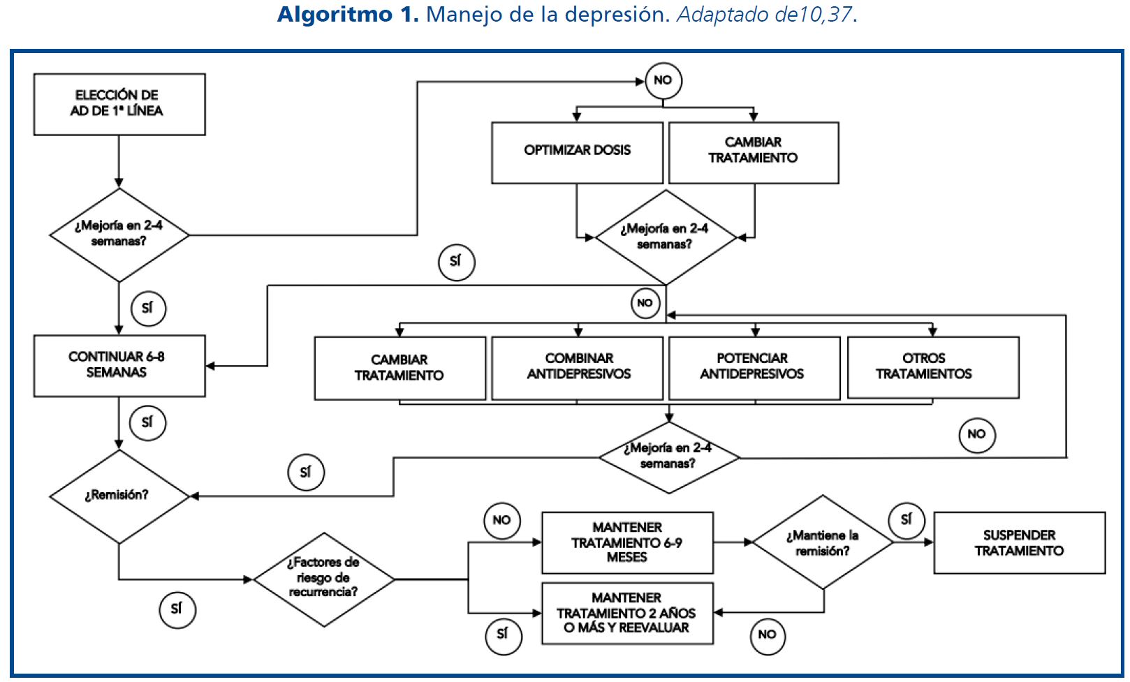 algoritmo1