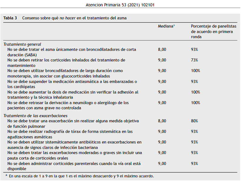 Tabla3