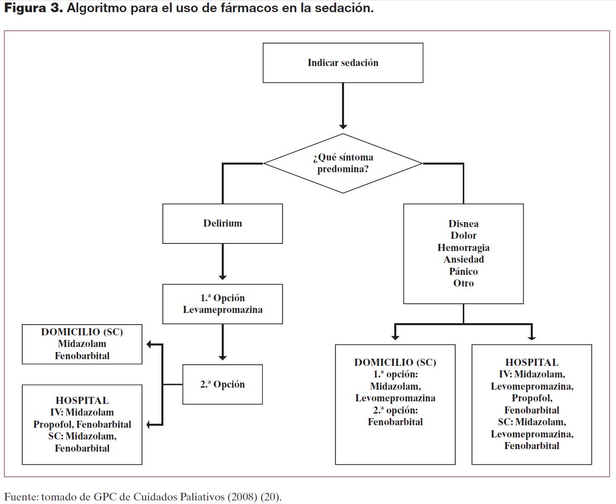 figura 3