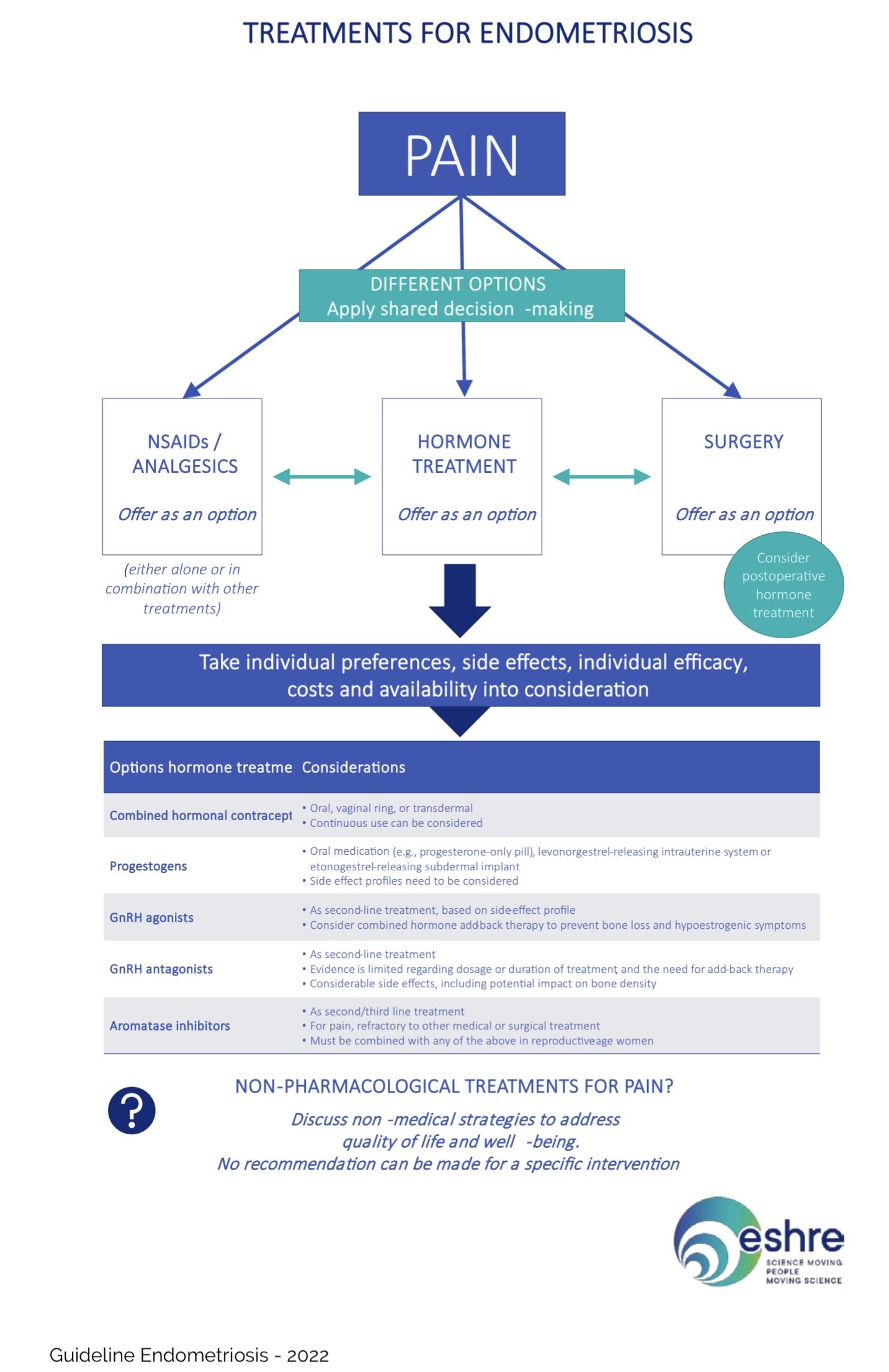 Tto Endometriosis 1