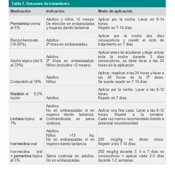 Tabla1