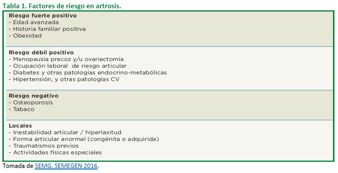 Tabla1