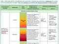 Tabla2