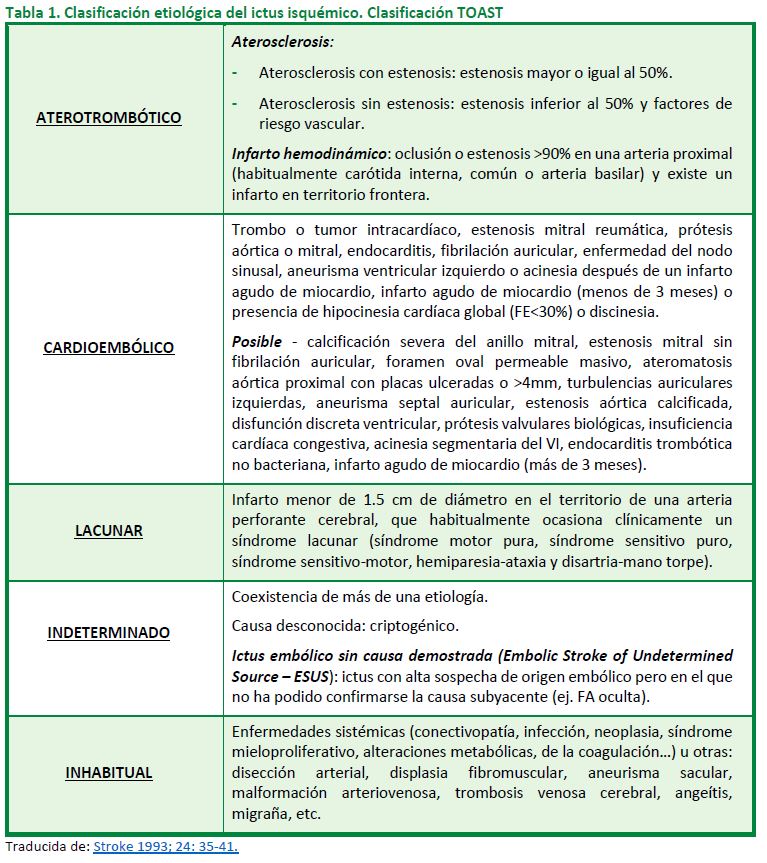 Tabla1