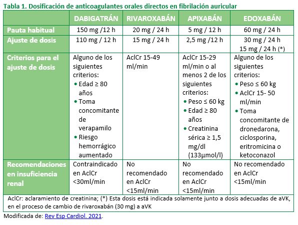 Tabla1