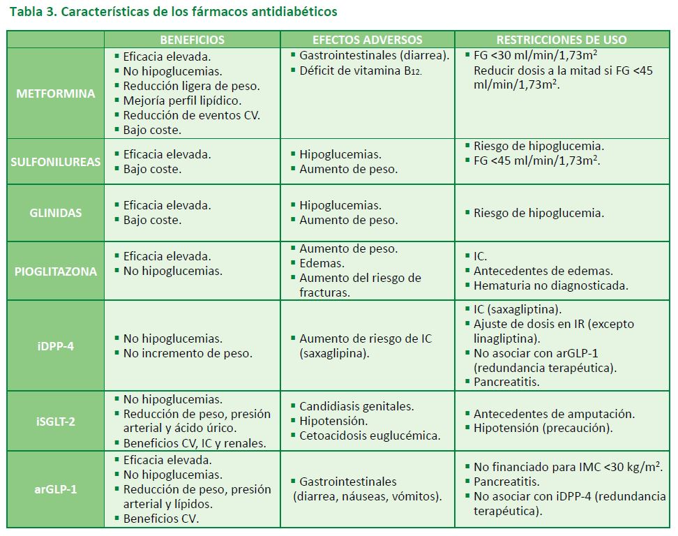 Tabla3