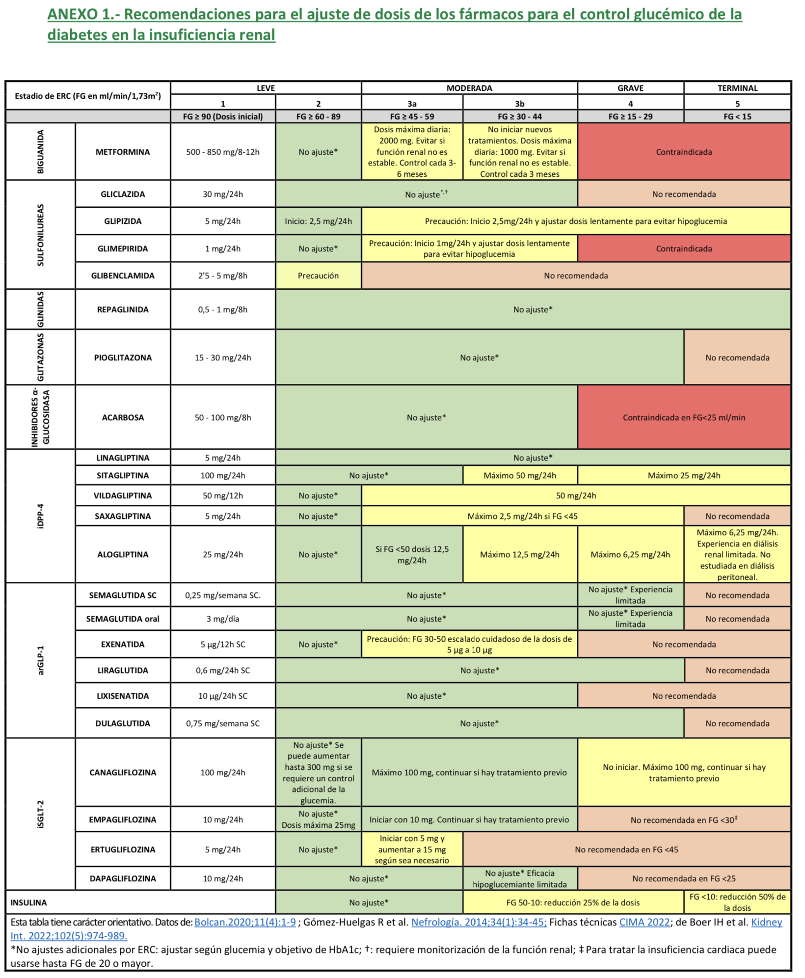 Indicaciones para el autoanálisis de la glucosa en la