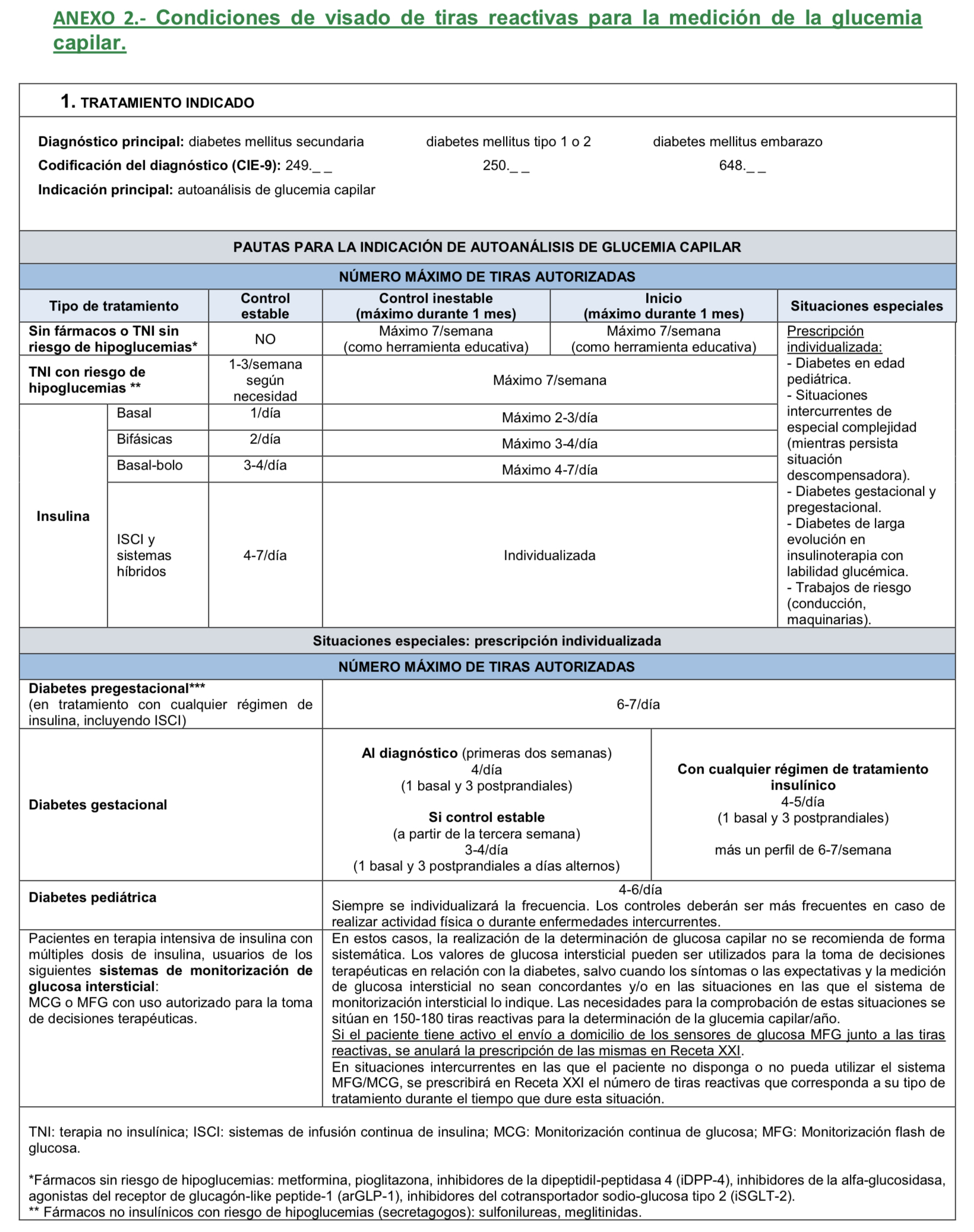 Indicaciones para el autoanálisis de la glucosa en la