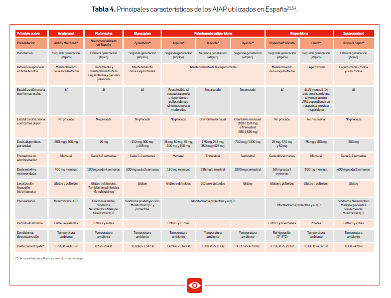 Tabla4