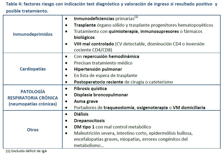 Tabla 4 Factores riesgo COVID 19